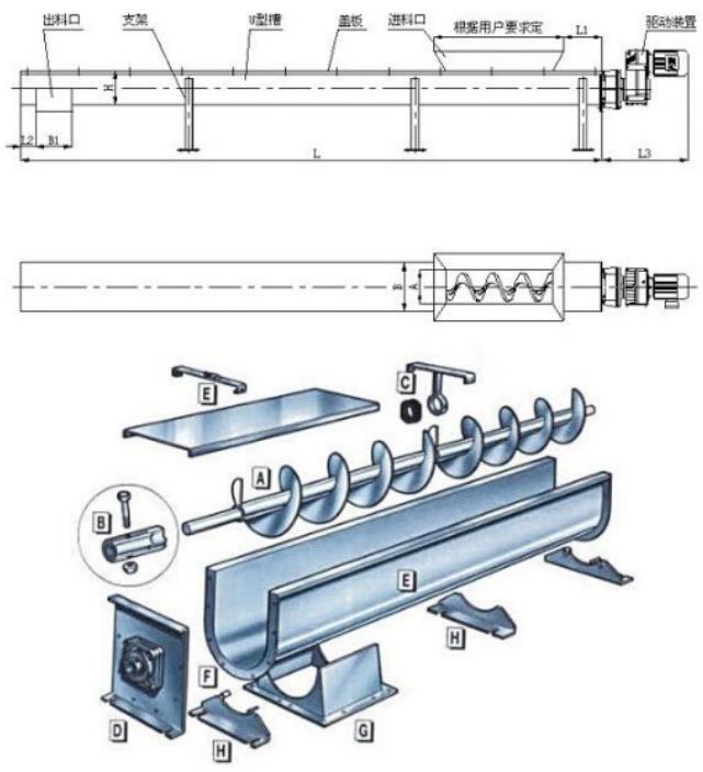 槽型螺旋輸送機(jī)廠家價(jià)格.jpg 槽型螺旋輸送機(jī)廠家價(jià)格.jpg